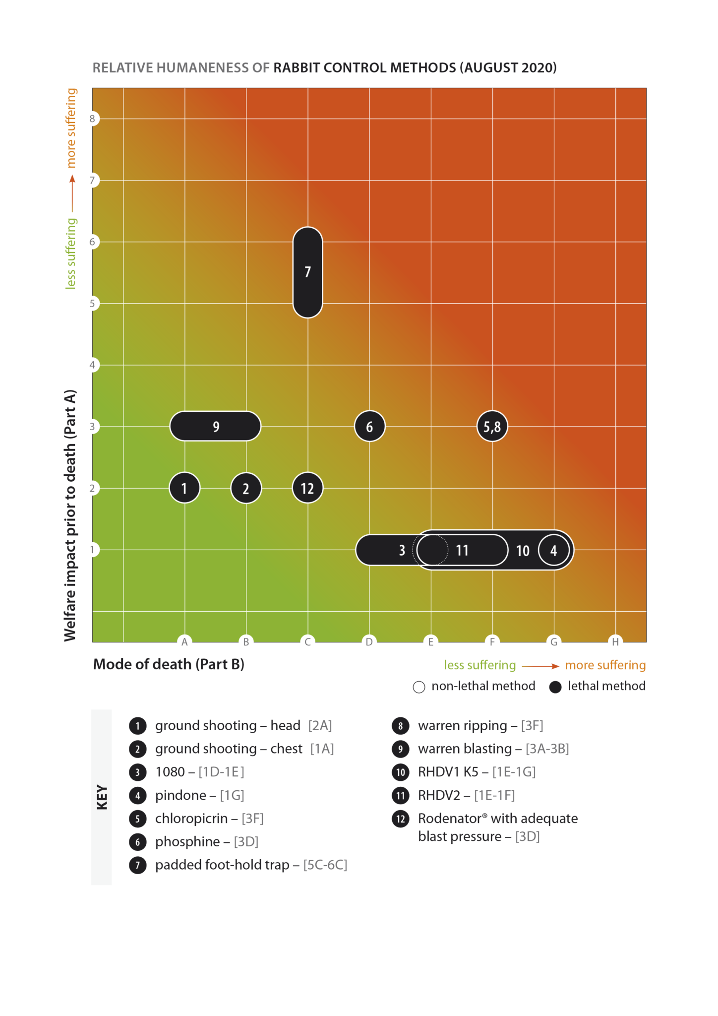 Rabbit Control Map Rabbit control methods humaneness matrix - PestSmart